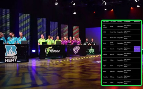 বিগ ব্যাশ ড্রাফটে বাংলাদেশের ১১ ক্রিকেটার, রিশাদকে রাখতে পারবে হ্যারিকেন্স