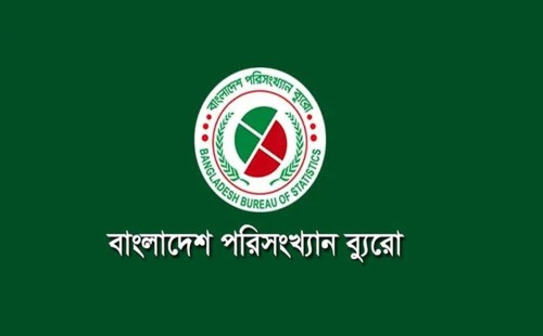 সরকারি সেবায় ঘুষ খান ৩১.৬৭% নাগরিক: বিবিএস জরিপে ভয়াবহ চিত্র