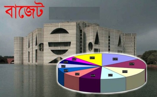 ২০২৬-২৭ অর্থবছরের বাজেট: ৯ লাখ ৩০ হাজার কোটি টাকার রেকর্ড পরিকল্পনা