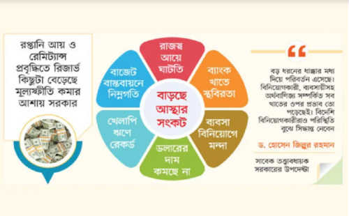 বিশ্বব্যাংক বাংলাদেশ ডেভেলপমেন্ট আপডেট ২০২৬: তীব্র অর্থনৈতিক সংকট ও মন্দার পূর্বাভাস